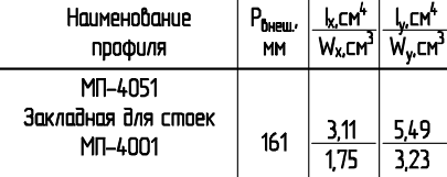 МП-4051, 6 метров
